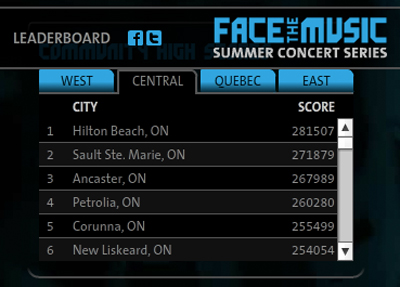 face the music leaderboard